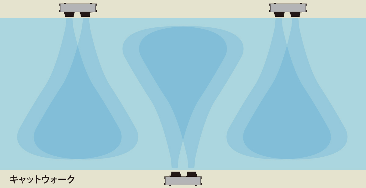 体育館内 風の流れイメージ